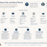 Moral Life and Moral Worth