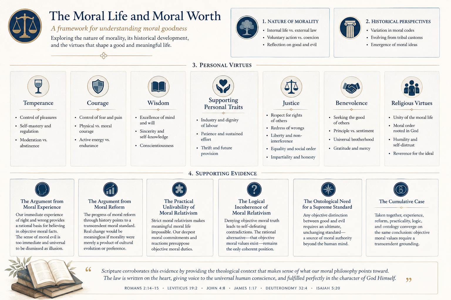 Moral Life and Moral Worth
